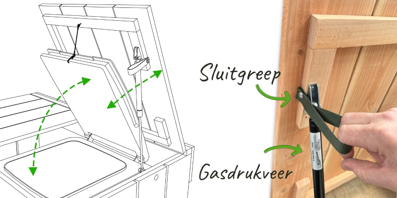 Illustratie gasdrukveer en sluitgreep opties